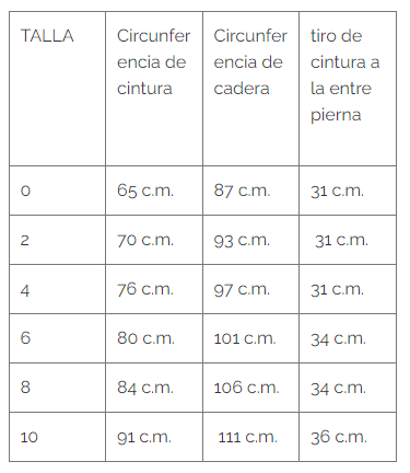 tallas