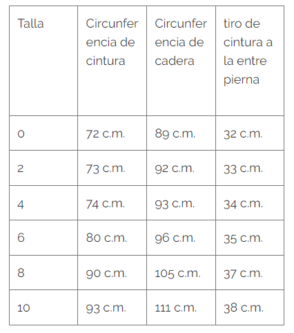 tallas